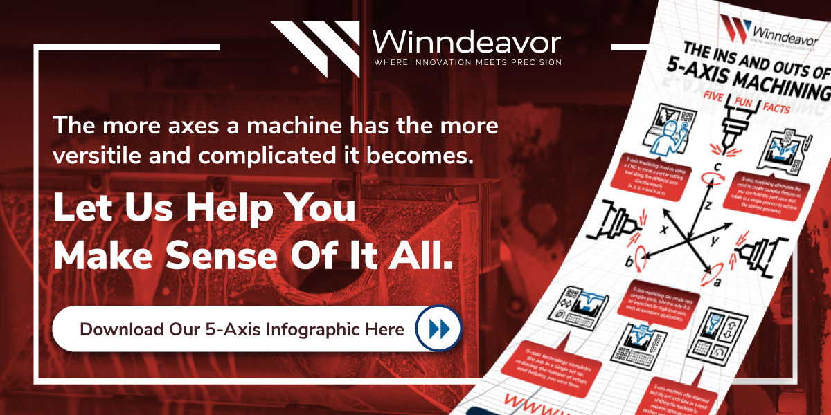 Download your 5 Axis Machining Infographic