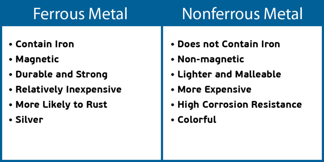 Ferrous Metals vs Nonferrous Metals: What’s the Difference?