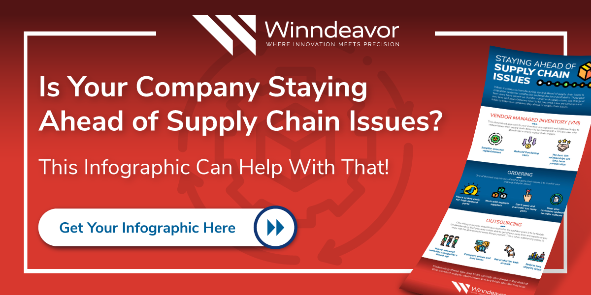 Tips for Staying Ahead of Supply Chain Issues Winndeavor