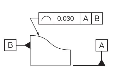 location tolerance profile of a line