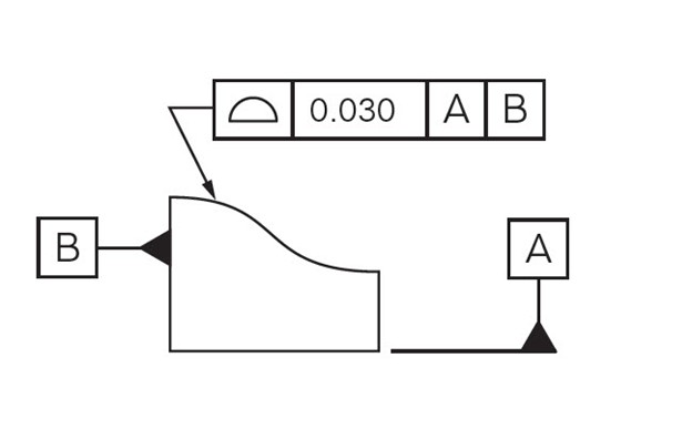 location tolerance profile of surface