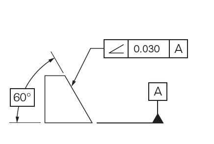 orientation tolerances angularity