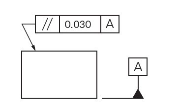 orientation tolerances parallelism