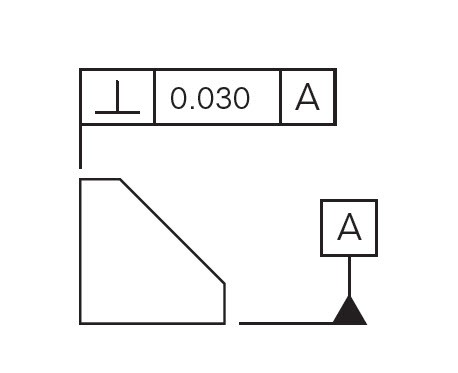 orientation tolerances perpendicularity