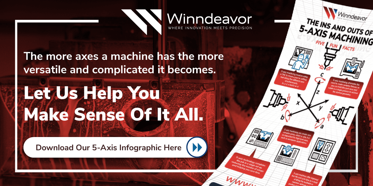 20221201_WDR_5AxisInfographicCTARebrandedV02 | Winndeavor The more axes a machine has the more versatile and complicated it becomes. Let us help you make sense of it all. Download our 5-axis infographic here